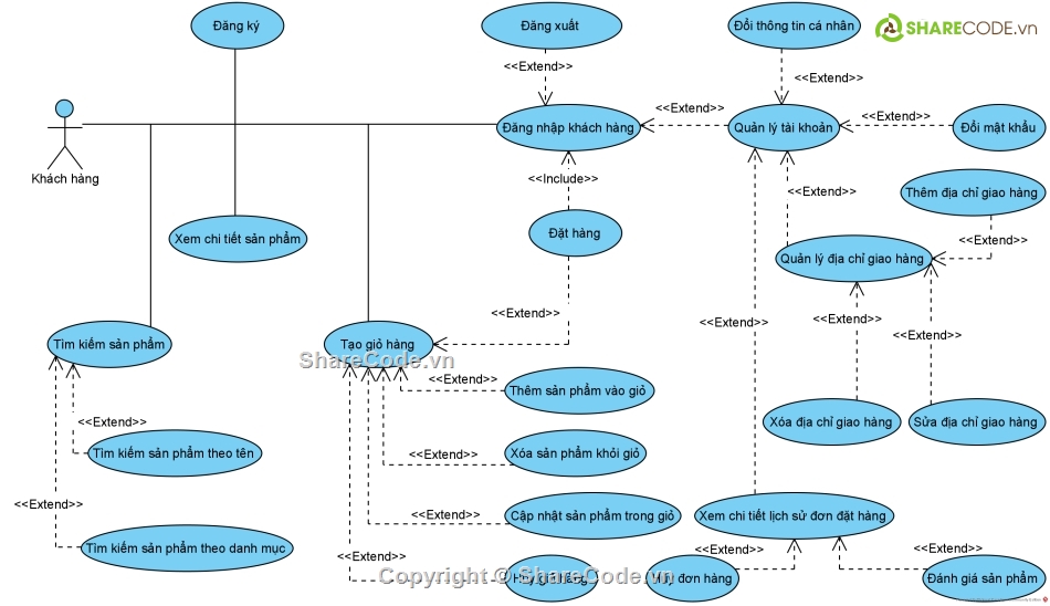 Code bán đồng hồ,Code web bán đồng hồ,Source code web bán đồng hồ,Code web  bán đồng hồ,Web bán hàng đồng hồ,Đồng hồ Laravel