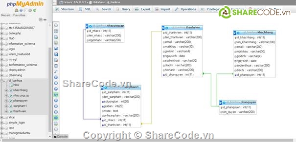 code php đơn giản,code web php,web bằng php,code bán hàng đẹp,full code + báo cáo php,code php đẹp