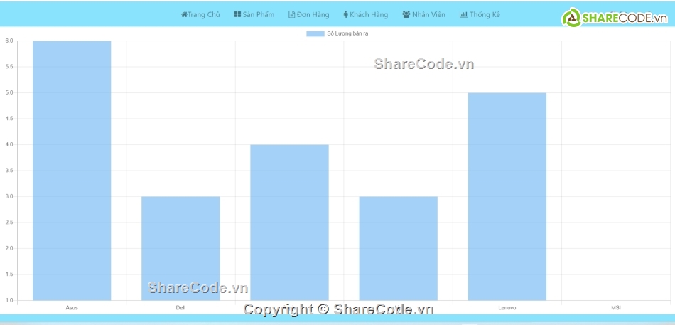 Code web bán hàng,website bán laptop,code quản lí bán hàng bằng java,code web bán laptop java,code java web bán laptop,đồ án web java