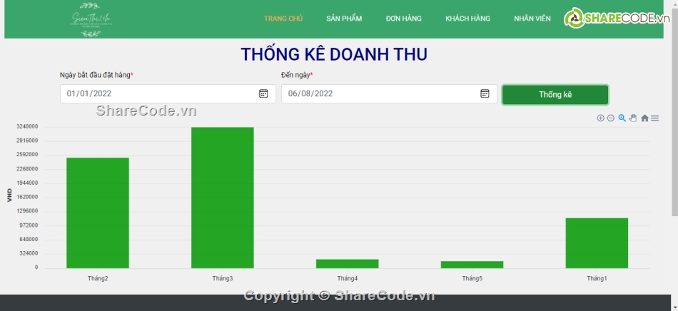 quản lý bán hàng,Website quản lý bán hàng,Code web quản lý bán hàng,Code website quản lý bán hàng