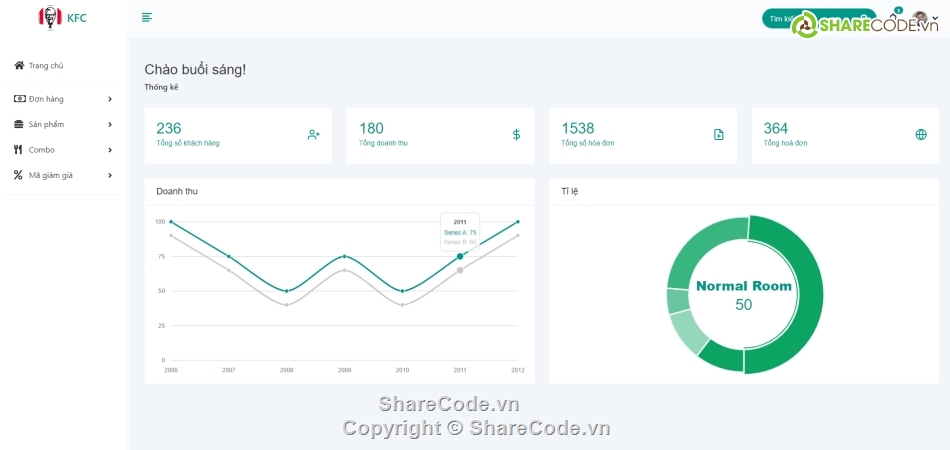 Code quản lý,web quản lý cửa hàng,quản lý cửa hàng đồ ăn,đồ ăn,quản lý sản phẩm,template