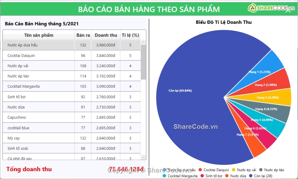 Manager,giao diện web đẹp,coffee