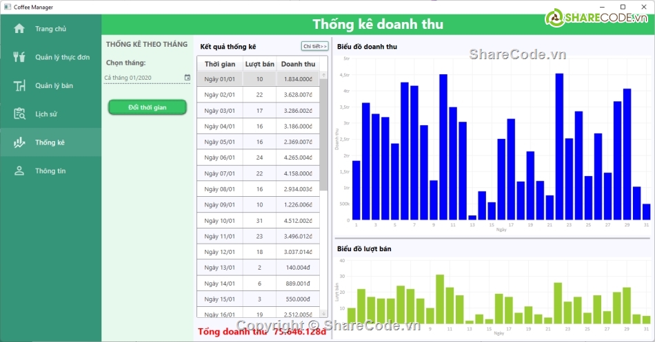 Manager,giao diện web đẹp,coffee