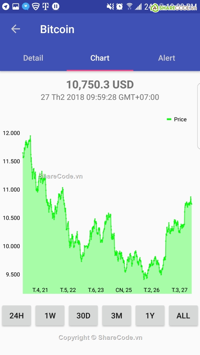 android,bitcoin,coinmarketcap,crypto,cryptocoins,Coin Market Cap