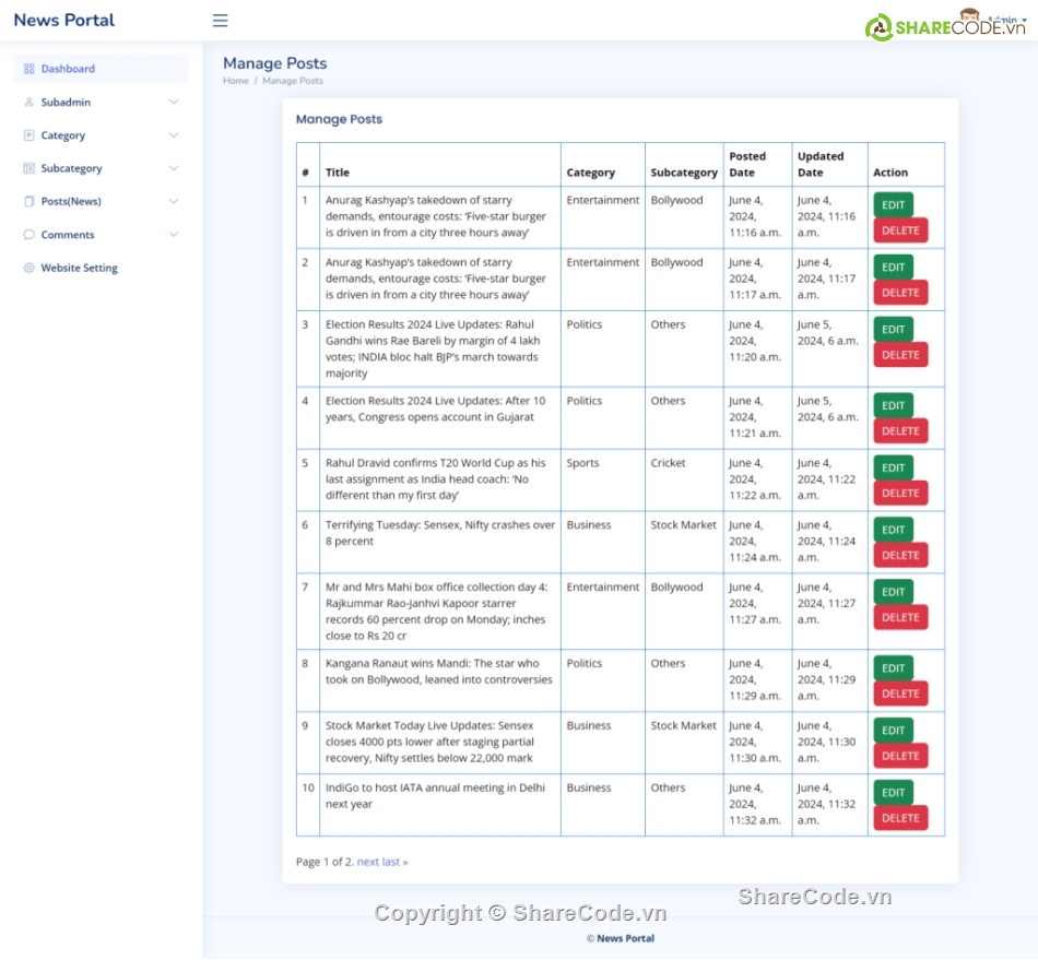 SQL,Cổng thông tin,an toàn thông tin