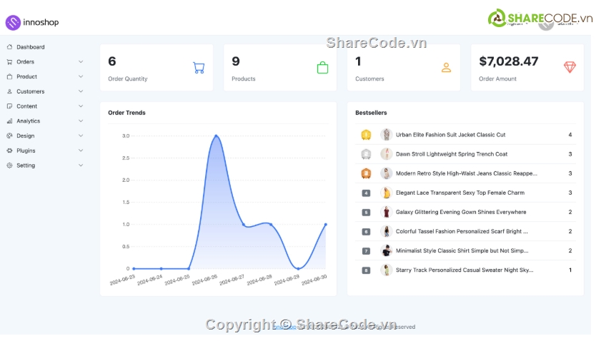 php,php laravel,shop laravel