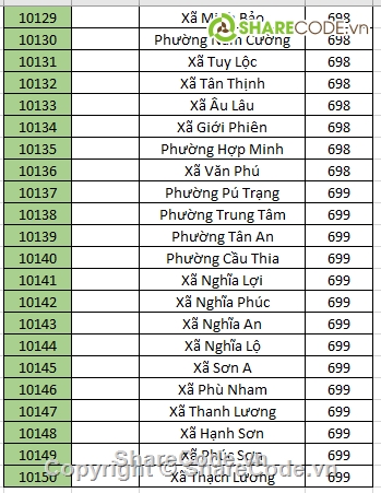 Database,tỉnh thành việt nam,excel tỉnh thành viet nam,database tỉnh thành,api tỉnh thành