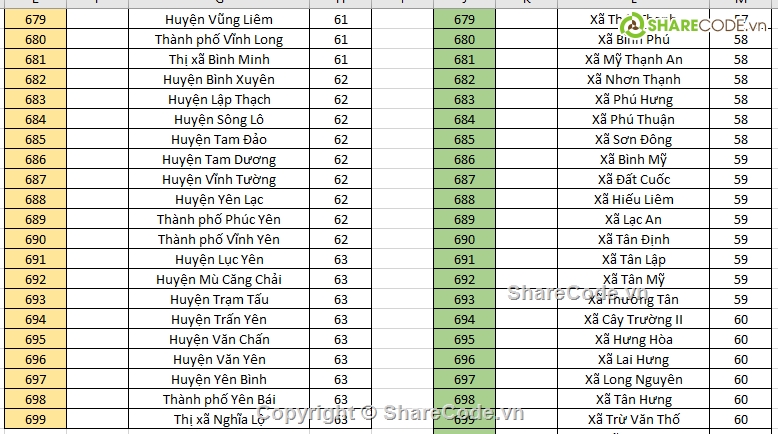 Database,tỉnh thành việt nam,excel tỉnh thành viet nam,database tỉnh thành,api tỉnh thành