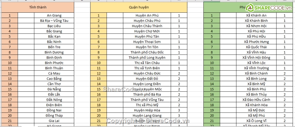 Database,tỉnh thành việt nam,excel tỉnh thành viet nam,database tỉnh thành,api tỉnh thành