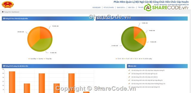 Code quản lý,web quản lý cán bộ,web quản lý,phù hợp cho cán bộ quản lý,quản lý công chức,quản lý hồ sơ công chức