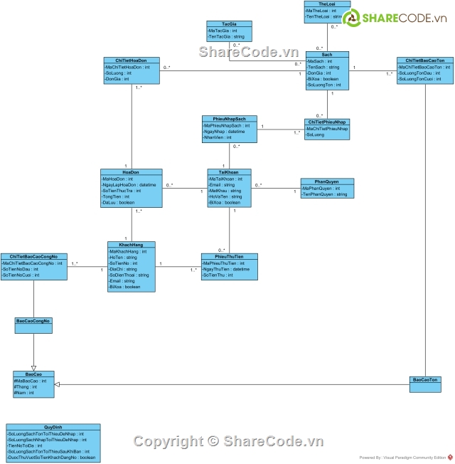 quản lý nhà sách,code quản lý sách c#,Đồ án quản lý nhà sách,Quản lý sách C#,Bookstore Management