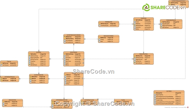 quản lý nhà sách,code quản lý sách c#,Đồ án quản lý nhà sách,Quản lý sách C#,Bookstore Management