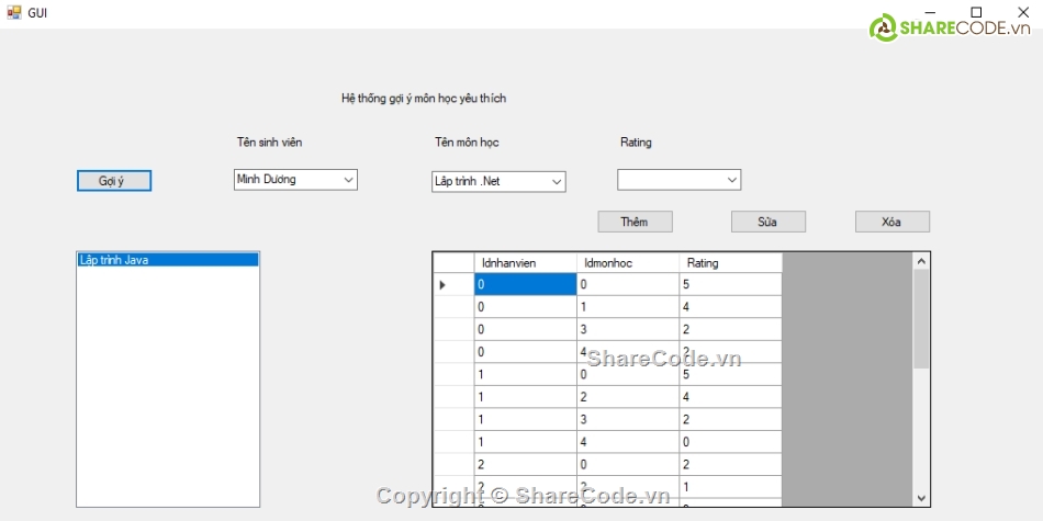 Hệ thống gợi ý môn học,Recommendation Systems,Lọc cộng tác,Tích hợp api vào các hệ thống khác,Gợi ý sản phẩm cho người dùng