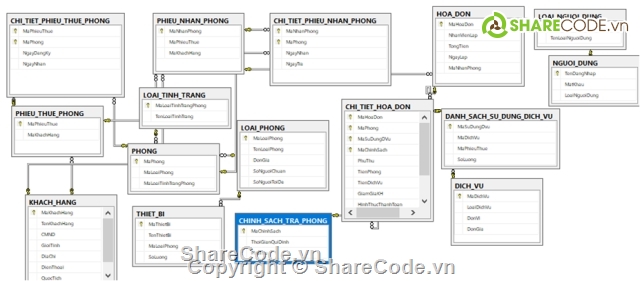 C# khách sạn,quản lý khách sạn,quản lý khách sạn C#,đồ án quản lý khách sạn