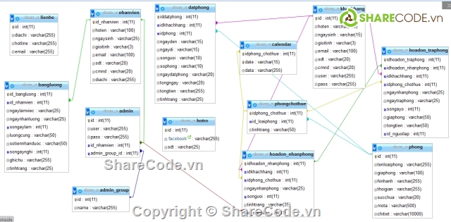 Quản lý và đặt phòng khách sạn,quản lý khách sạn,quản lý đặt phòng khách sạn,PHP codigiter framework quản lý khách sạn,php quản lý và đặt phòng hotel,webste quản lý và đặt phòng khách sạn