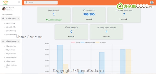 Source code web,Đồ án Java,Chatbox,springboot,web bán nông sản