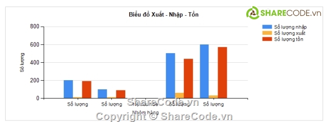 Đồ án tốt nghiệp,Đồ án quản lý bán hàng dược,đồ án môn học c#,quản lý bán hàng,quản lý bán hàng dược