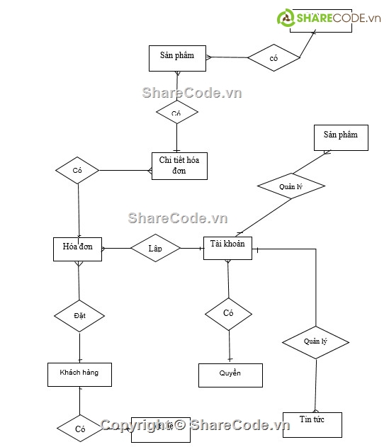 web bán điện thoại,web bán di động,JSP-Servlet,web bán hàng