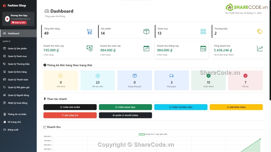 Code web,Source code web,Sharecode,Code đồ án,Share code,Web bán hàng