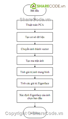 code nhận dạng khuôn mặt,Matlab code,matlab nhận diện khuôn mặt,code matlab nhận diện khuôn mặt