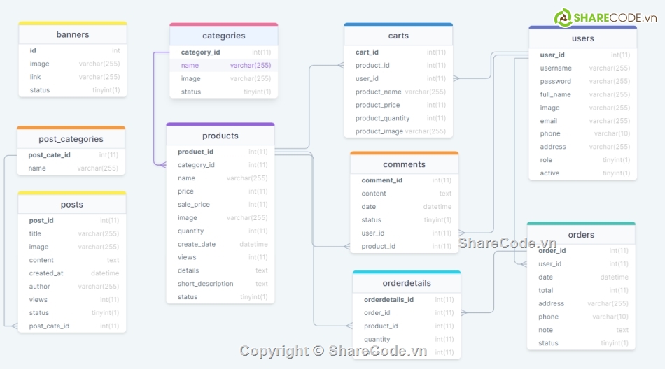 Source code web,FPT Poly,php&mysql,web Cao đẳng FPT Polytechnic