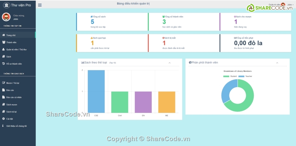 Hệ thống quản lý,PHP nâng cao,quản lý thư viện PHP