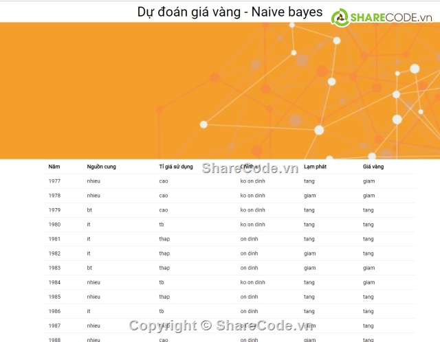 Giá vàng,tỷ giá vàng,dự đoán giá vàng,giá vàng Naive bayes