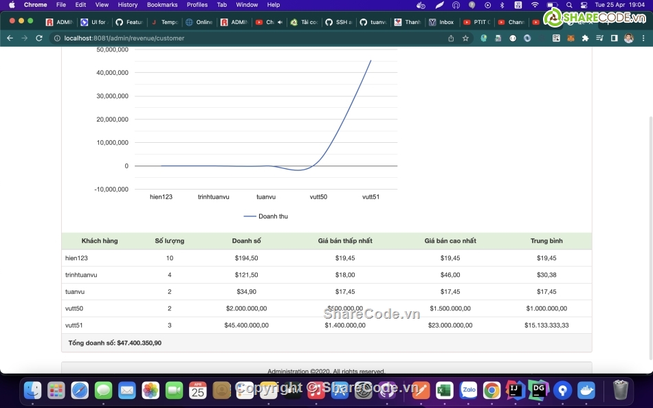 Java Spring,Java Spring Boot,e commerce,thanh toán vnpay,hibernate,Tích hợp VNPAY vào Spring Boot