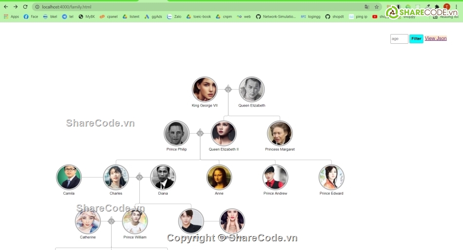 Nodejs,Jquery,ajax,Family Tree,moongodb