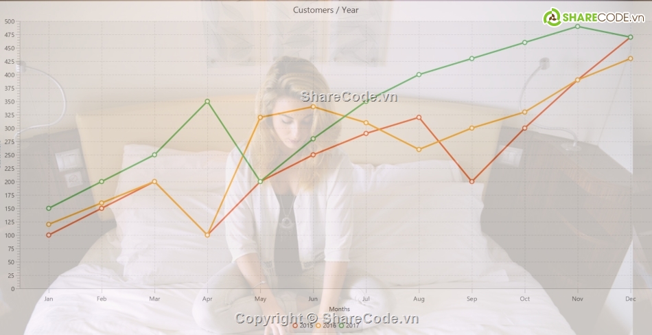 Management System,Hotel Management System In Java,Hotel ERP System