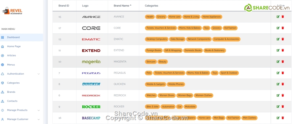 Multi Vendor,code web bán hàng,code web bán phụ kiện,Code Real-life Shopping Website