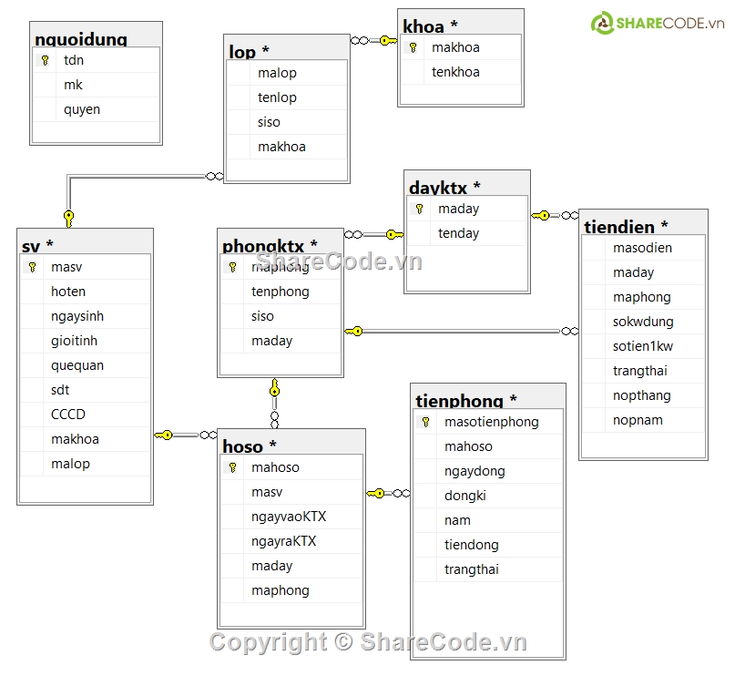 C#,kí túc xá,phần mền quản lý,winfrom c#,sqlserver,winfrom c# sqlserver