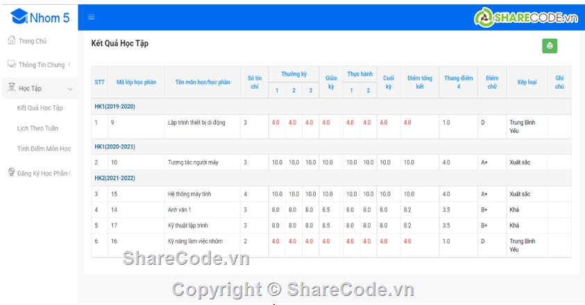 javascript,springboot,mysql,jquery-ajax,hỗ trợ sinh viên,báo cáo đồ án iuh