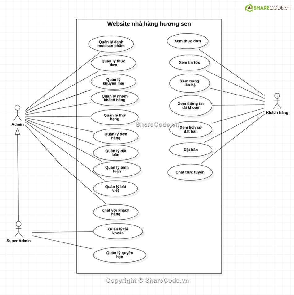 source code reactjs,source code nodejs,website nhà hàng,nhà hàng,quản lý nhà hàng,source code nhà hàng