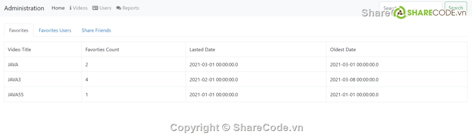 Java 4,ASM,fptpolytechnic,Full Code Java 4,Java 4 Assignment