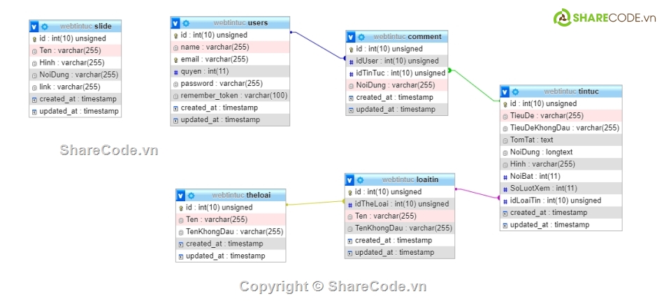 website tin tức,fullcode website tin tức,Code website tin tức,Laravel Web tin tức,Website tin tức