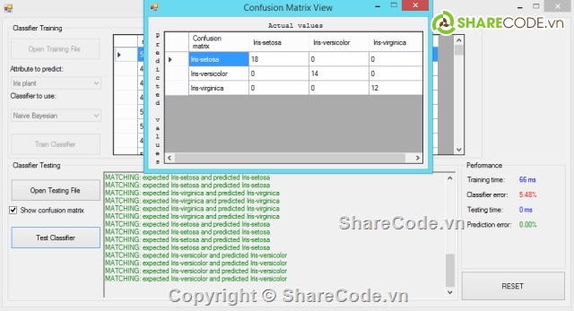 C#,khai phá dữ liệu,Navie Bayes,Desicon Tree,Iris Dataset,Chương trình phân lớp