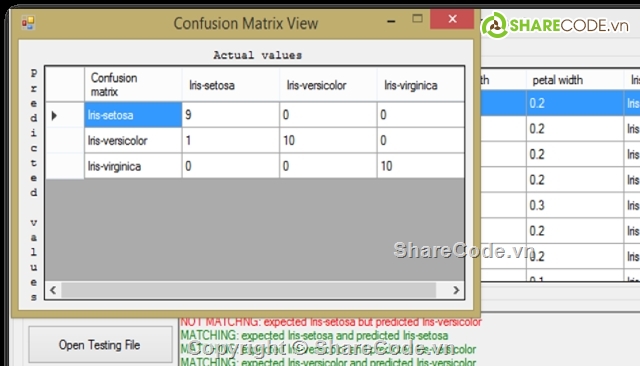 C#,khai phá dữ liệu,Navie Bayes,Desicon Tree,Iris Dataset,Chương trình phân lớp