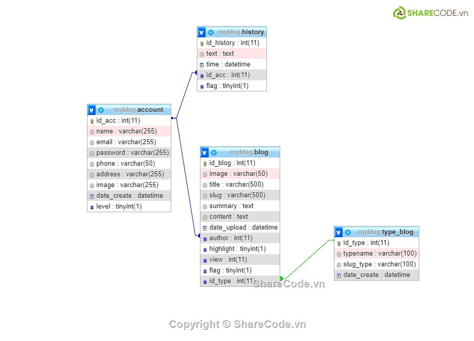 web tin tức,Blog cá nhân,code Website tin tức,Code Blog cá nhân