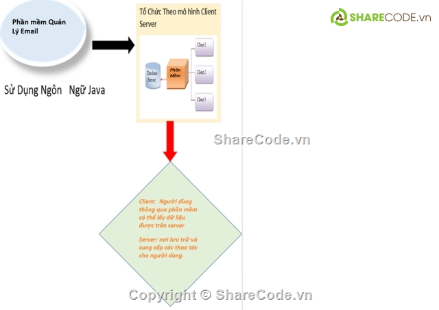 FULL CODE Xây dựng chương trình email client,chương trình email client,source java email client,code de hieu           va de hiểu nhất,email,client