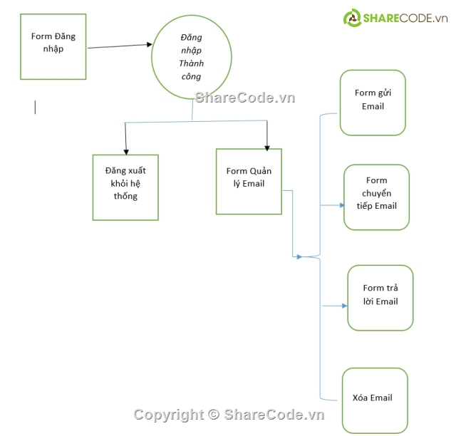 FULL CODE Xây dựng chương trình email client,chương trình email client,source java email client,code de hieu           va de hiểu nhất,email,client