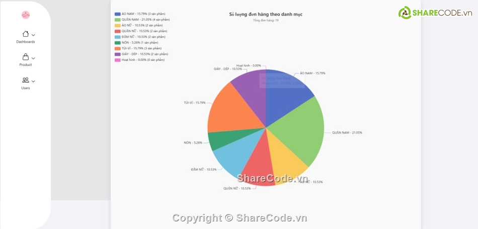 .NET,website bán hàng,mvc asp.net