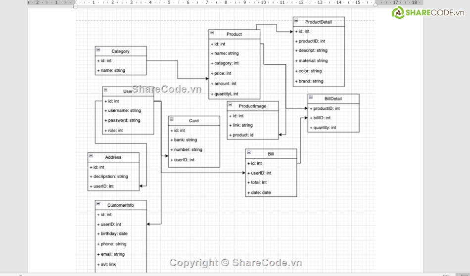 Source website,web java,java web,java spring,sharecode java,source code phụ kiện