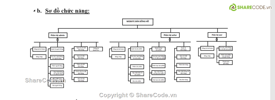 Source website,web java,java web,java spring,sharecode java,source code phụ kiện