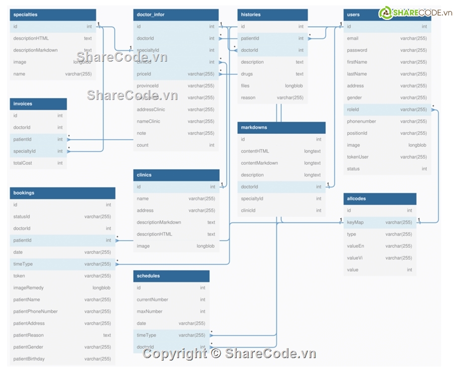 quản lý phòng khám,ReactJS,NodeJS,website quản lý phòng khám,source code quản lý phòng khám,sharecode quản lý phòng khám