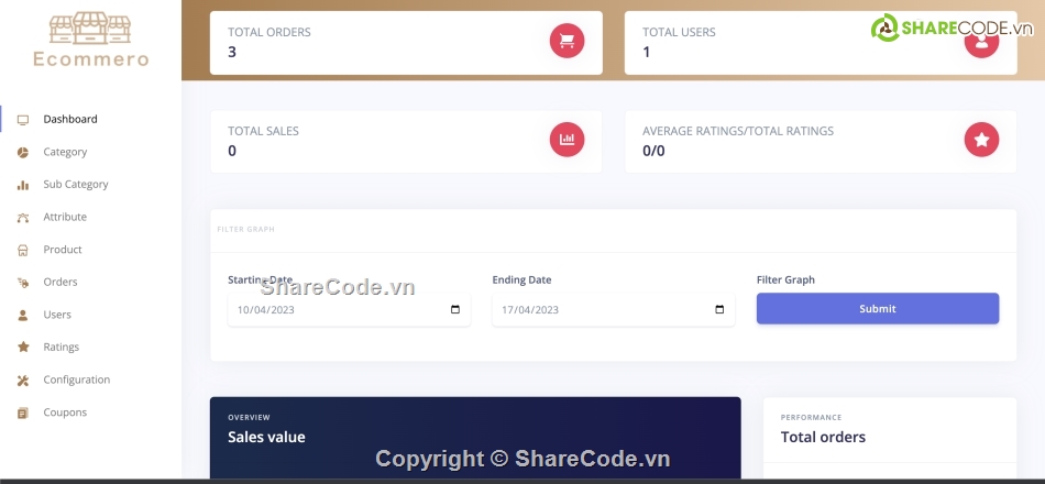 thương mại,giỏ hàng,điện tử,code thương mại  điện tử