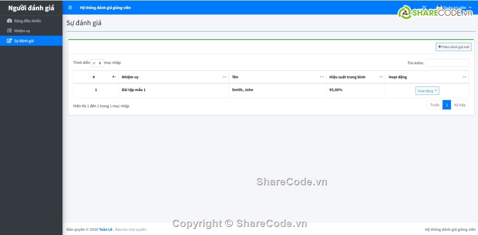 Hệ thống đánh giá,đánh giá hiệu suất,php