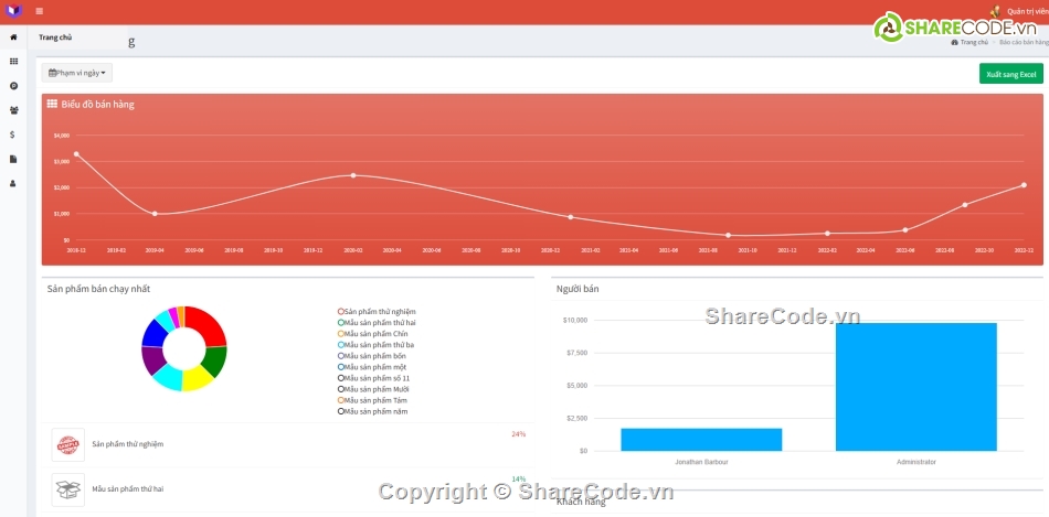 bán hàng,Hệ thống bán hàng,điểm bán hàng