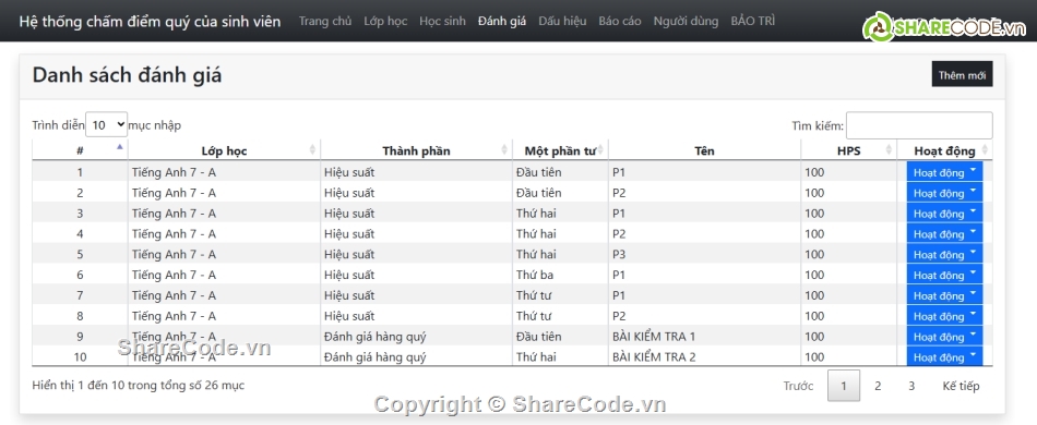 Học sinh,Hệ thống hố sơ,Hệ thống sms