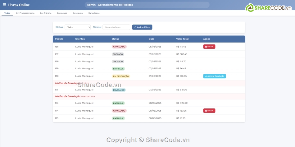 Thương mại điện tử,điện tử,bán hàng